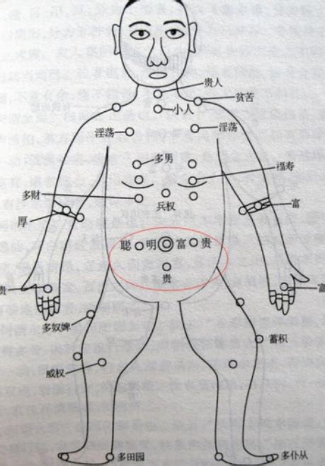 女人胸口有痣|胸口有痣代表什么 胸口的痣图解